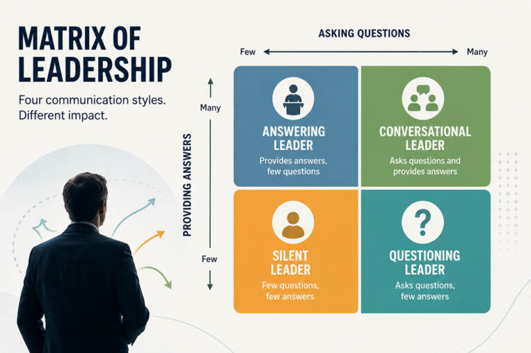 Matrix of leadership