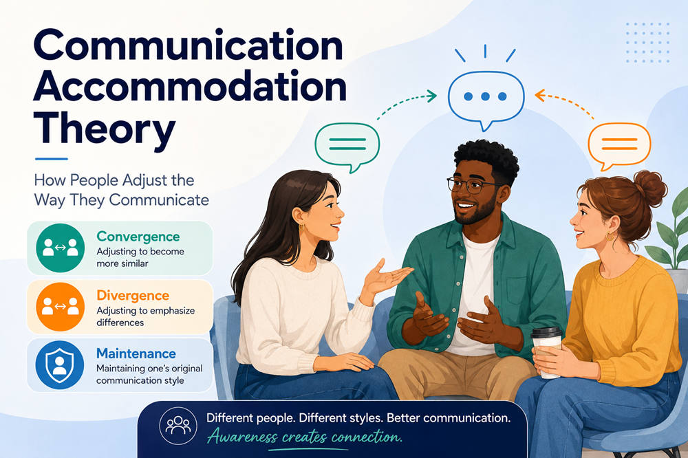 Communication accommodation theory