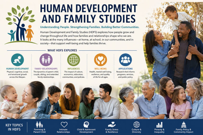Human development and family studies