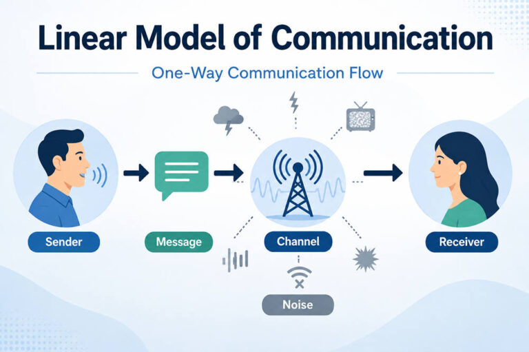 Linear model of communication