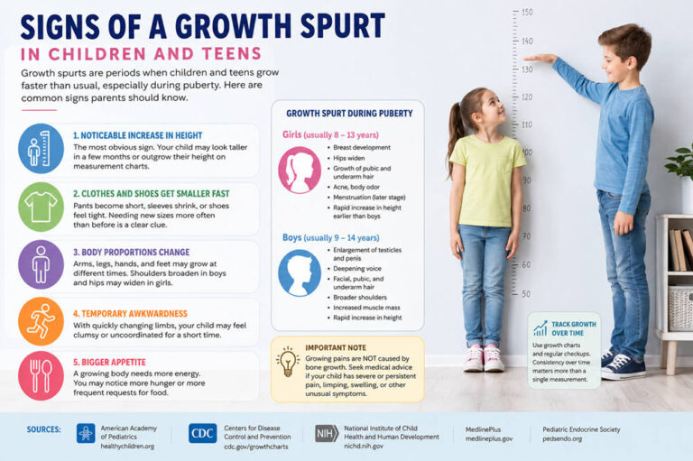 Signs of a growth spurt