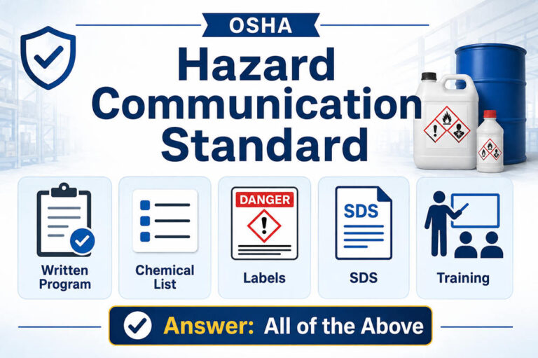 The hazard communication standard includes which of the following