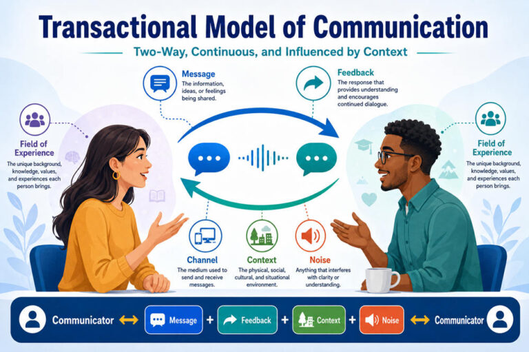 Transactional model of communication