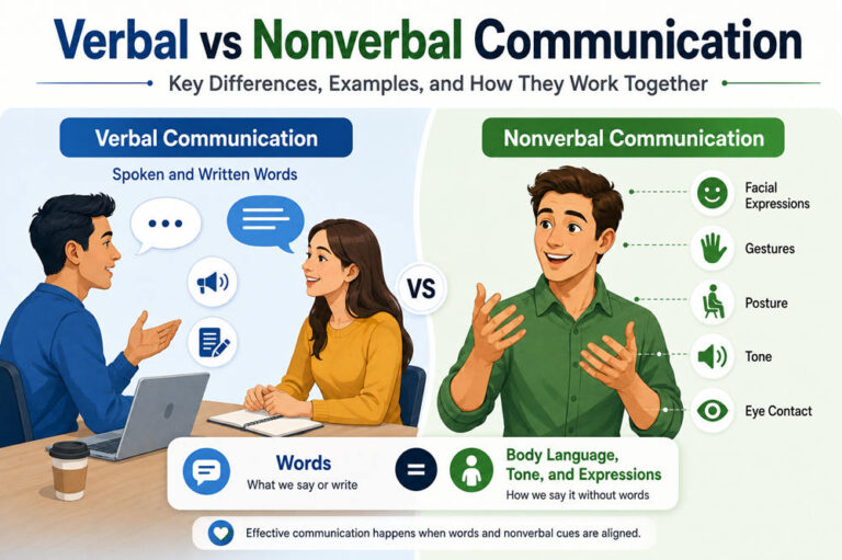 Verbal vs nonverbal communication