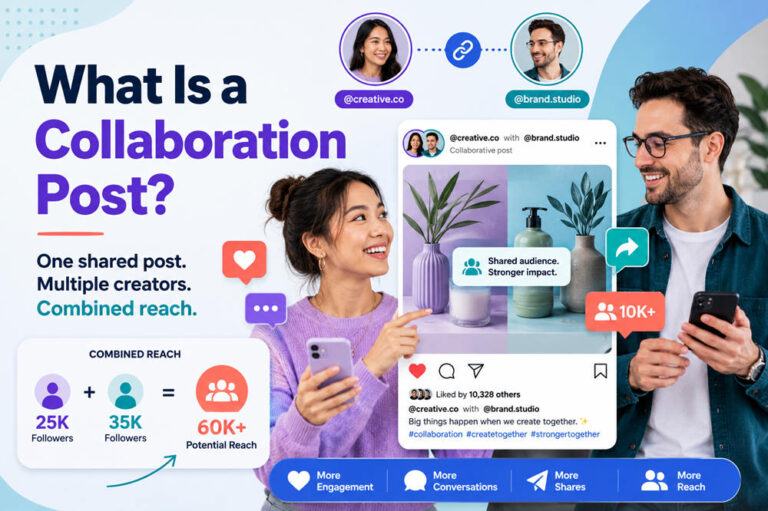 What is a collaboration post