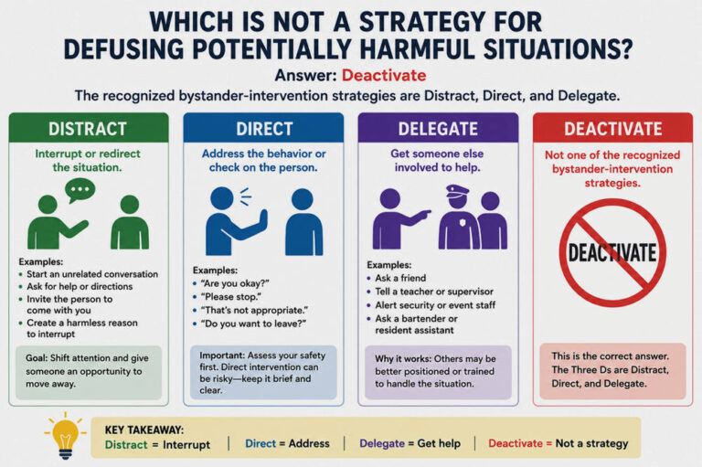 Which is not a strategy for defusing potentially harmful situations
