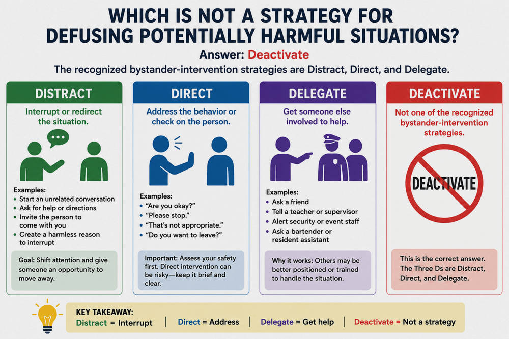 Which is not a strategy for defusing potentially harmful situations