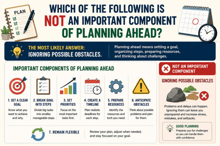Which of the following is not an important component of planning ahead