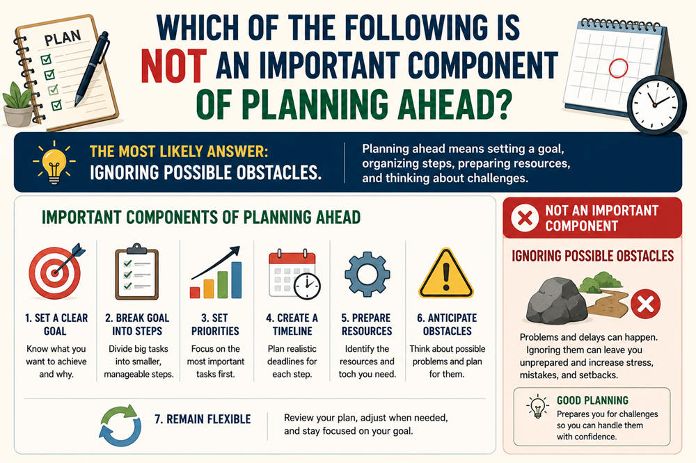 Which of the following is not an important component of planning ahead